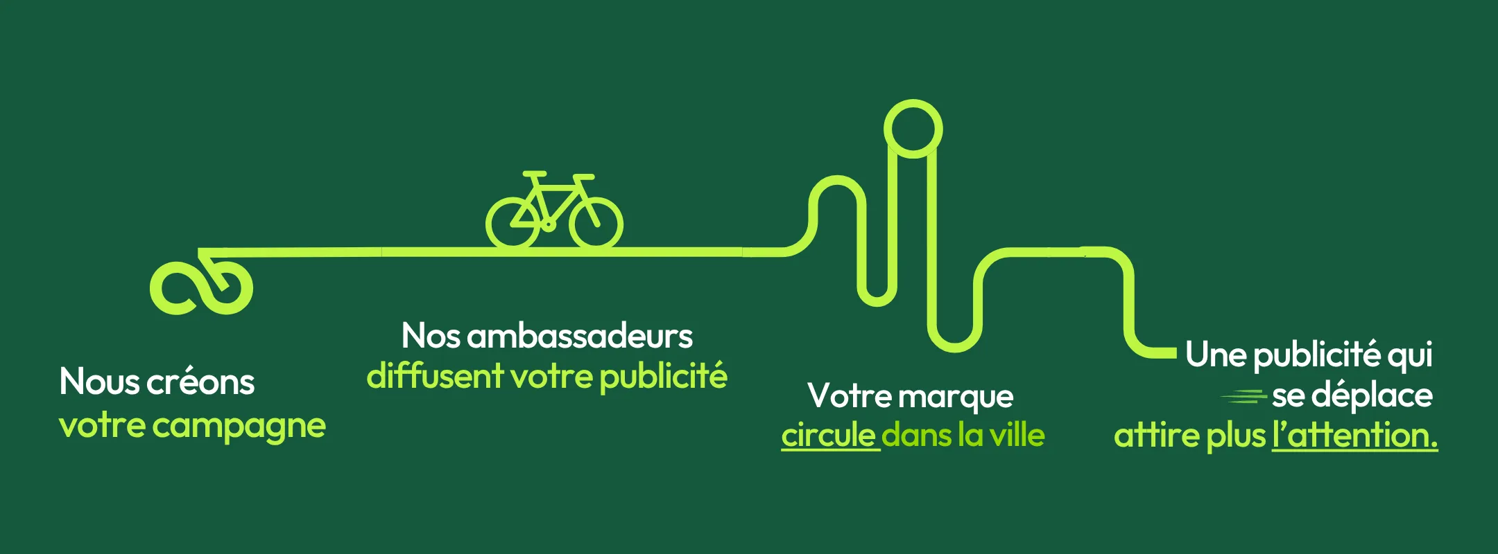 Processus de campagne EcoPub